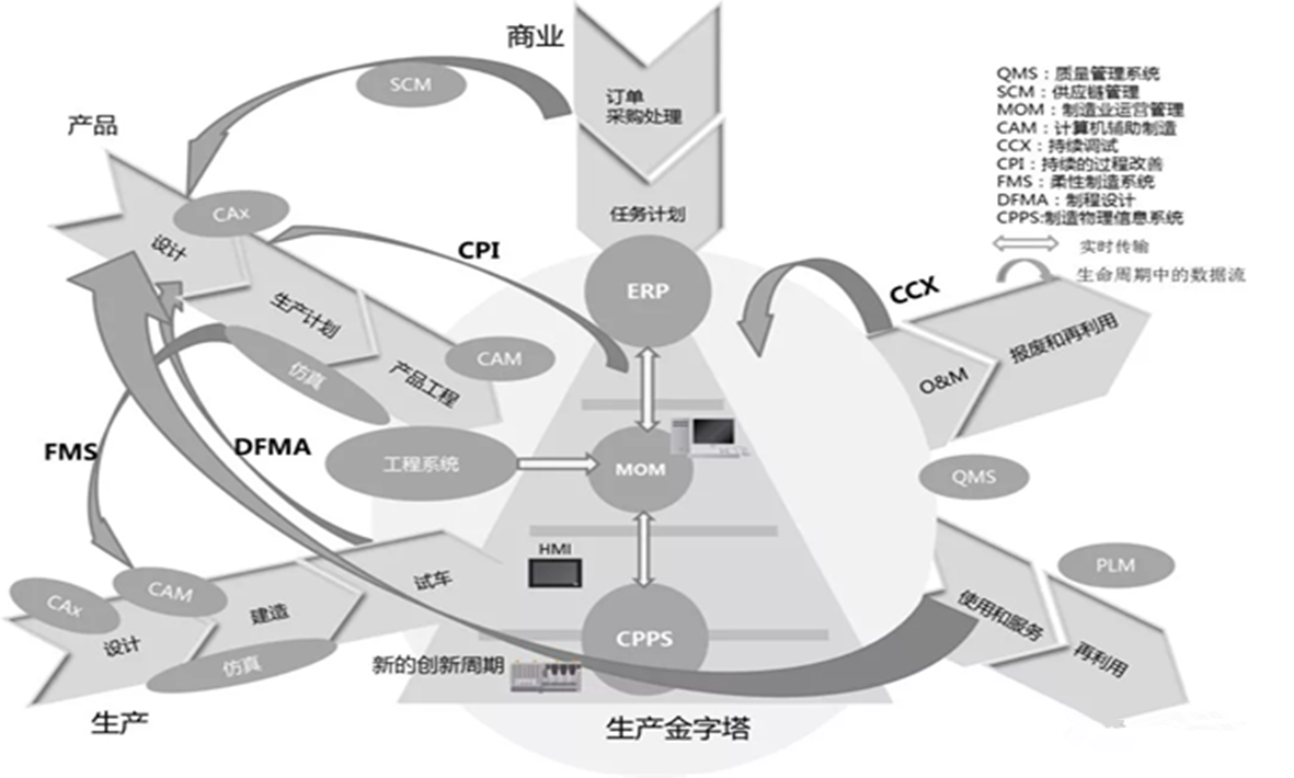 盤(pán)點(diǎn)：智能制造中我們走過(guò)的那些坑